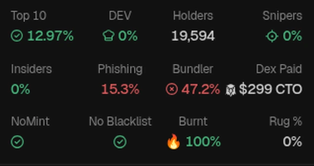 Panel audit GMGN (contoh token FTR): Top 10, DEV, Holders, Snipers, Insiders, Phishing, Bundler, Dex Paid, NoMint, No Blacklist, Burnt