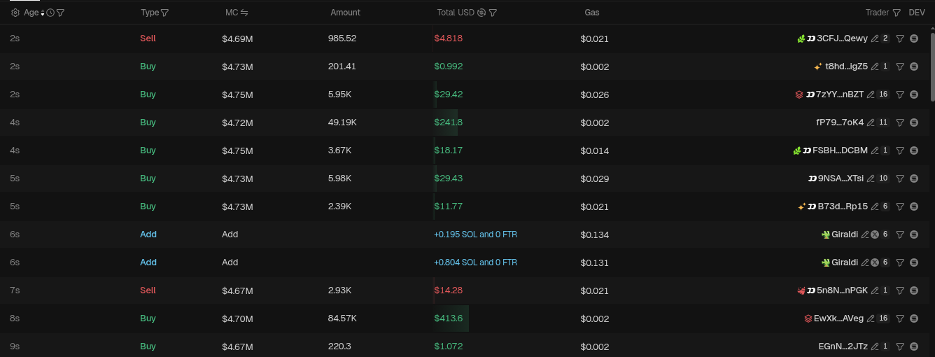 Tab Trades di GMGN: cek apakah transaksi datang dari banyak wallet dengan nominal beragam. (Screenshot: GMGN)