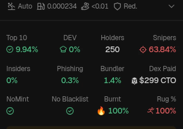 Red flag di token tiruan FTR (CA Afkbv7β¦): Snipers 63.84% dan Rug % 100% merah, padahal Top 10, NoMint, dan Burnt kelihatan hijau