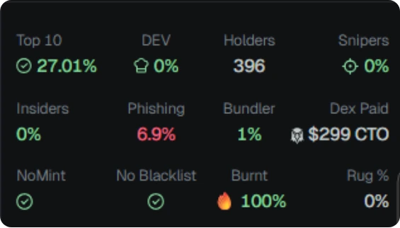 Kartu metrik token di GMGN: Top 10, DEV, Holders, Snipers, Insiders, Phishing, Bundler, Dex Paid, NoMint, No Blacklist, Burnt, Rug %. (Screenshot: GMGN)