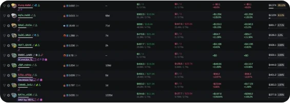 Daftar holder teratas di GMGN: baris paling atas adalah pool (Pump AMM), bukan holder biasa. (Screenshot: GMGN)