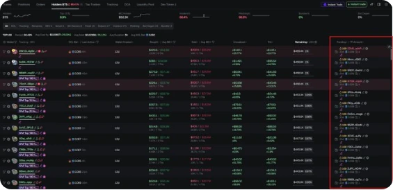 Kolom Funding / TF Amount di paling kanan tab Holders GMGN. (Screenshot: GMGN)