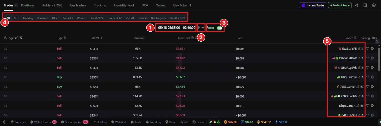 Tab Trades setelah candle diklik. ① Rentang waktu candle yang lagi difilter (05/18 02:35–02:40). ② Panah buat pindah ke candle sebelum/sesudahnya. ③ Reset buat hapus filter. ④ Filter berdasarkan label wallet (KOL, Smart, Whale, Snipers, Insiders, Bundler, dll). ⑤ Kolom Trader: alamat wallet yang transaksi di candle itu.